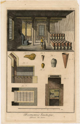 Sugar refining engravings from Diderot. Pl. VI, [plate 6] OEconomie Rustique, Affinerie des Sucres