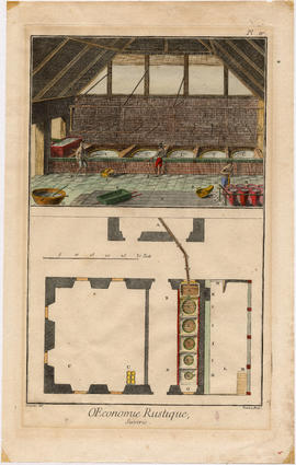 Sugar refining engravings from Diderot. Pl. IV, [plate 4] OEconomie Rustique, Sucrerie