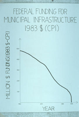Infrastructure and 1987-1990 Capital [79 of 138]