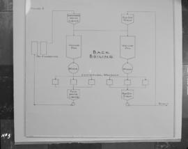 Research & development - back boiling diagram