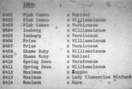 [Rhododendron Breeding Chart] 1964