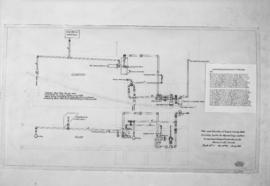 West Coast Salvage, Mr. Plummer, cooling system